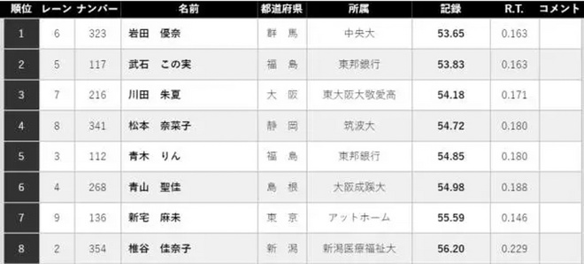 热点 |  鲁普落选爆冷不断 2017年全美田径锦标赛大回顾