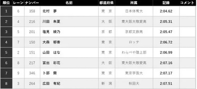 热点 |  鲁普落选爆冷不断 2017年全美田径锦标赛大回顾