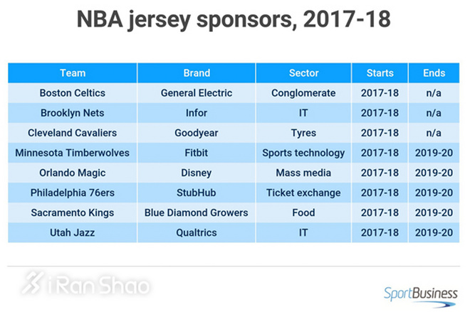 一周新鲜装备资讯 | 阿斯顿马丁竟然出跑鞋 耐克不服推新科技