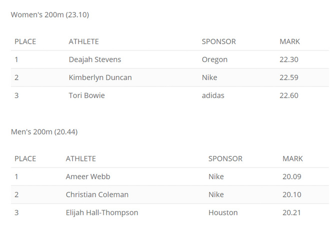 热点 |  鲁普落选爆冷不断 2017年全美田径锦标赛大回顾