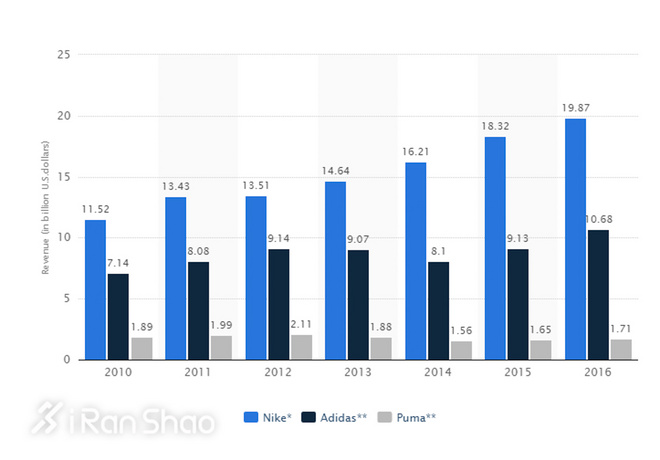 一周新鲜装备资讯 | 又是最热时节 拖鞋卖得比什么都好