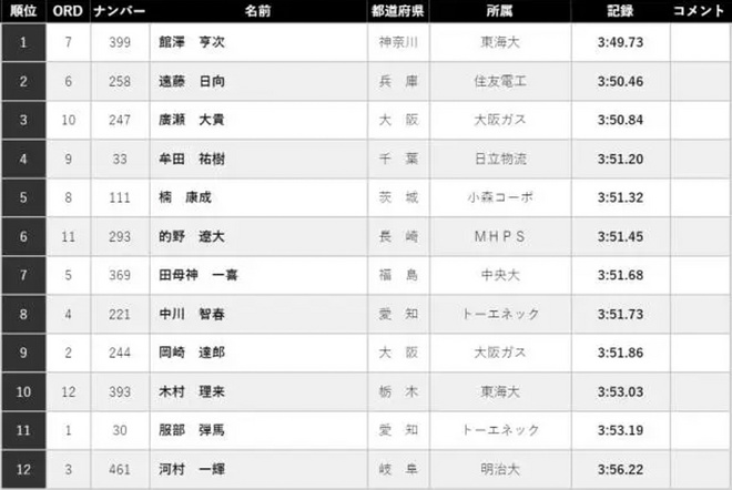 热点 |  鲁普落选爆冷不断 2017年全美田径锦标赛大回顾