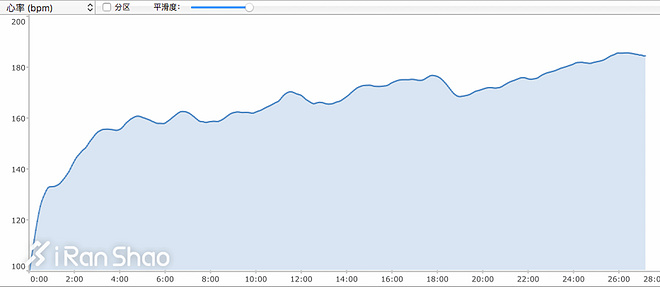 手表 | 不玩铁三也能买的手表 Garmin Forerunner 935深度评测（二）