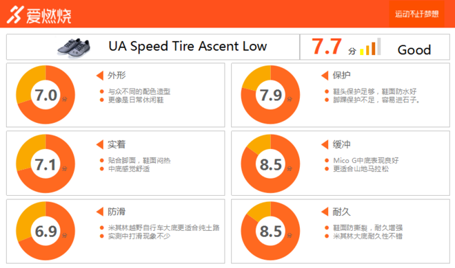 跑鞋 | UA Speed Tire Ascent Low 小众且独特的跑山鞋