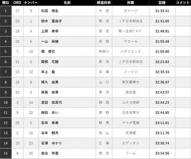 热点 |  鲁普落选爆冷不断 2017年全美田径锦标赛大回顾