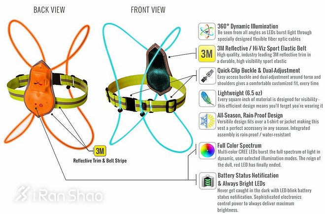 TopX | 与热浪赛跑 夏日新奇装备推荐