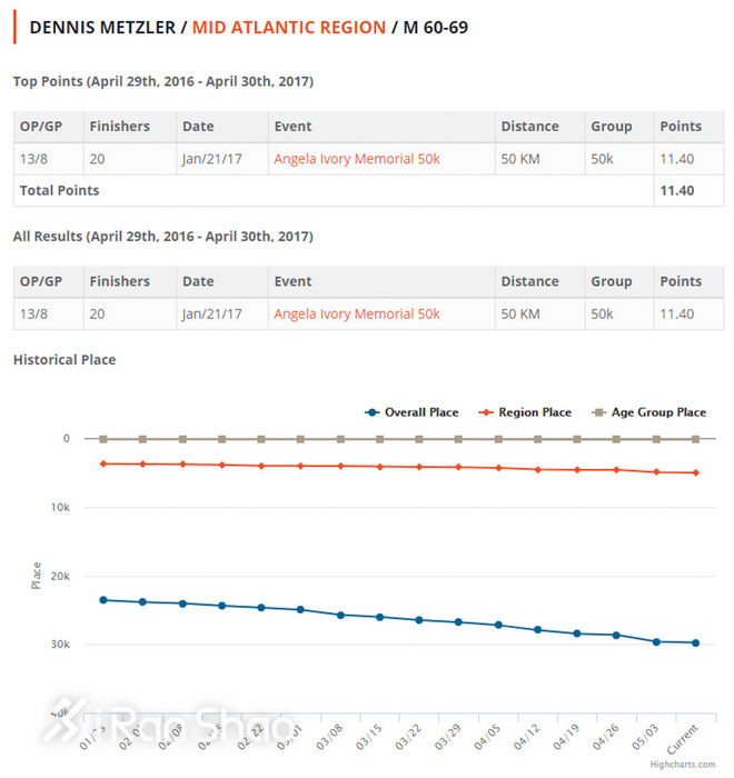 热点 | 父亲节“炫父” 是时候让爸爸带我们跑步了