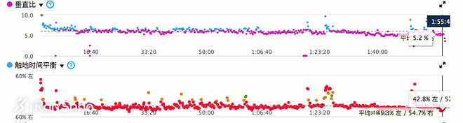 手表 | 不玩铁三也能买的手表 Garmin Forerunner 935深度评测（二）
