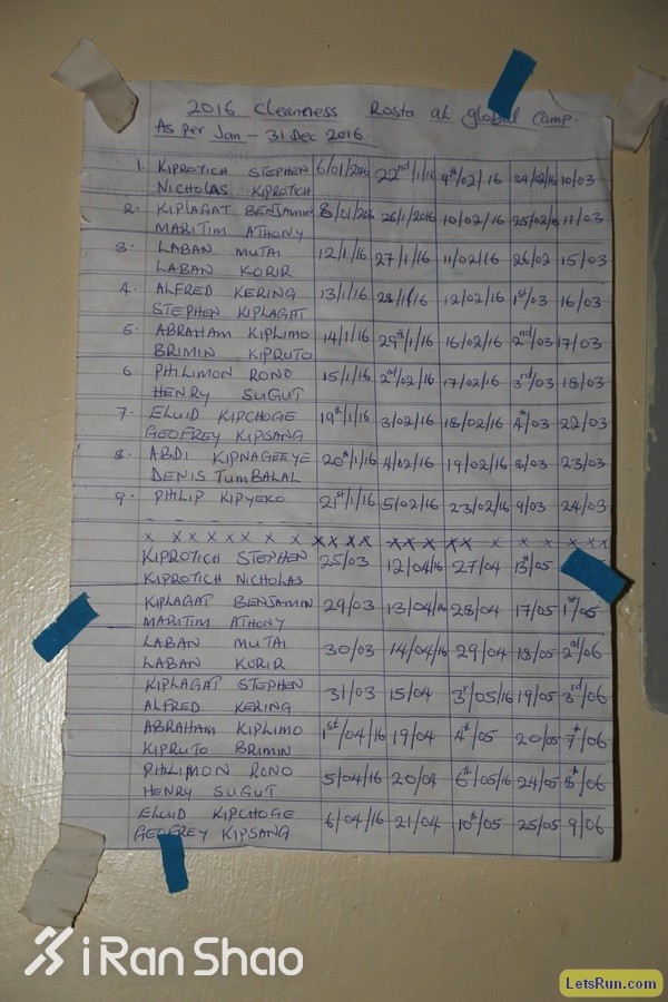 深度 | 基普乔格的一天：“世界马拉松天王”是怎么练的？