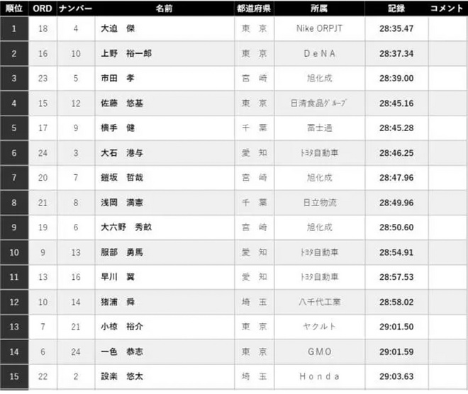 热点 |  鲁普落选爆冷不断 2017年全美田径锦标赛大回顾