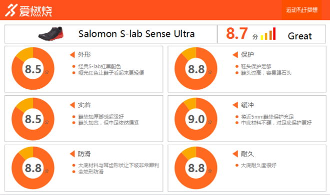 跑鞋 | Salomon S-lab Sense Ultra 史上缓冲最好的S-lab