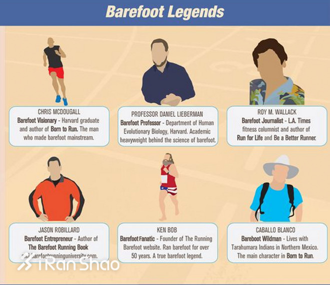 TopX | 跑步装备有多重要 不穿跑鞋照样跑