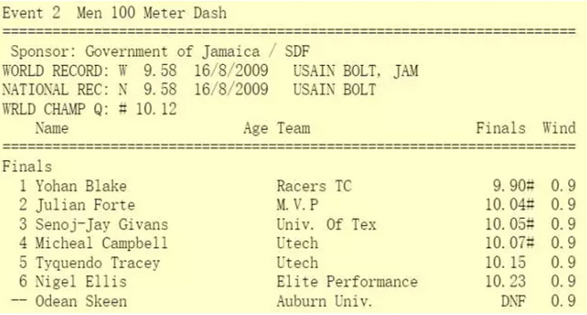 热点 |  鲁普落选爆冷不断 2017年全美田径锦标赛大回顾