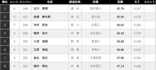 热点 |  鲁普落选爆冷不断 2017年全美田径锦标赛大回顾