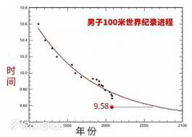 热点 | 夏至已至 奥林匹克日聊聊跑步的奥运故事