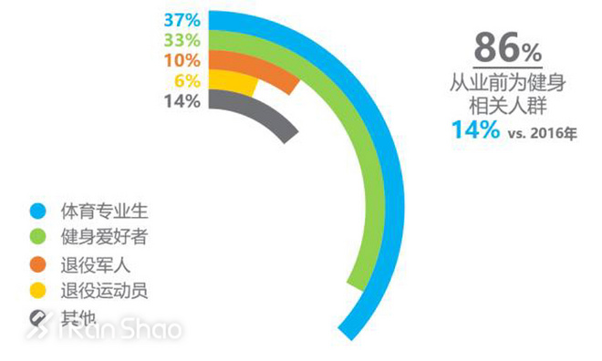 一周新鲜装备资讯 | 看完这么多跑圈数据流报告 感觉跑步是一门大学问
