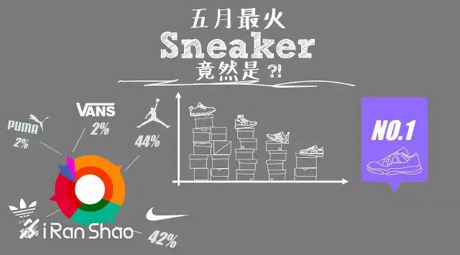 一周新鲜装备资讯 | 又是最热时节 拖鞋卖得比什么都好