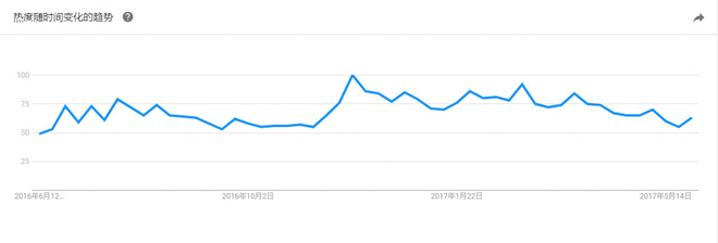 热点 | 跑鞋还是潮鞋 也许只是在一念之差