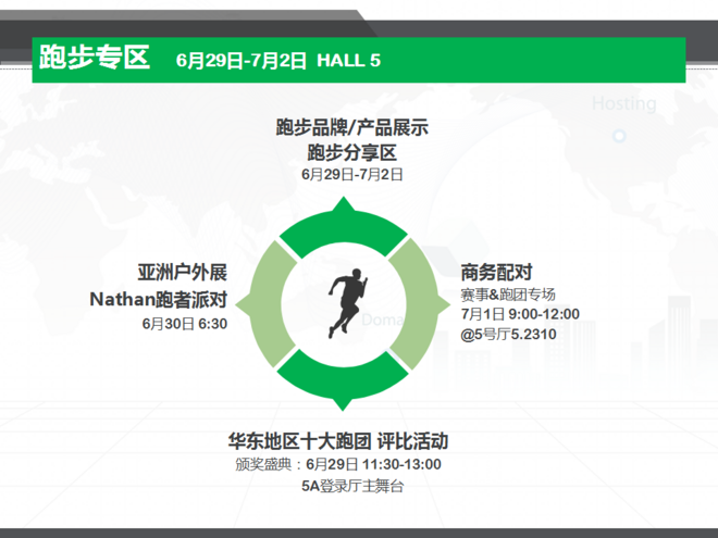 送你一份【跑步专区攻略速递】，内容不全算我输！