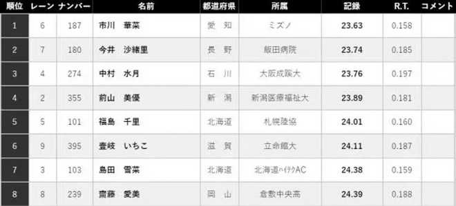 热点 |  鲁普落选爆冷不断 2017年全美田径锦标赛大回顾