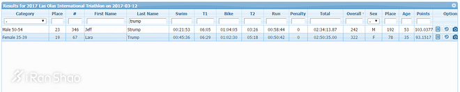 人物 | 第一家庭的运动基因 川普还有个玩铁三的儿媳妇