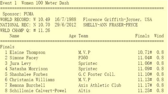 热点 |  鲁普落选爆冷不断 2017年全美田径锦标赛大回顾