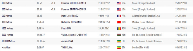 热点 | 夏至已至 奥林匹克日聊聊跑步的奥运故事