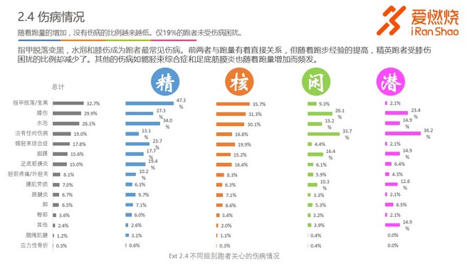 跑步是健身的基础吗？