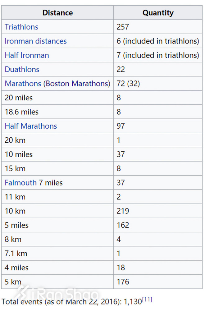 热点 | 父亲节“炫父” 是时候让爸爸带我们跑步了