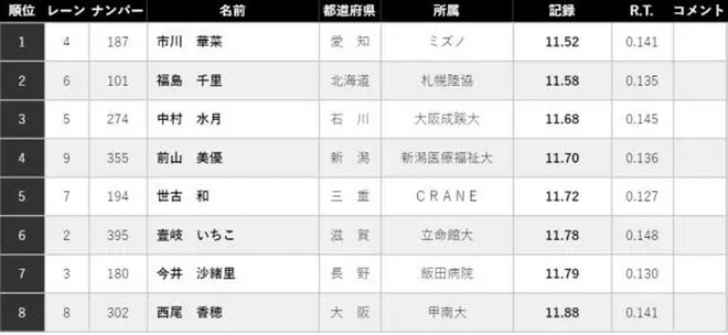热点 |  鲁普落选爆冷不断 2017年全美田径锦标赛大回顾