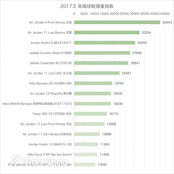 一周新鲜装备资讯 | 又是最热时节 拖鞋卖得比什么都好