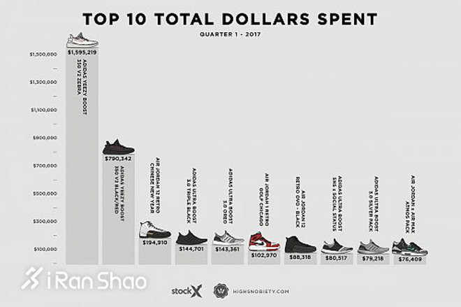 热点 | 跑鞋还是潮鞋 也许只是在一念之差