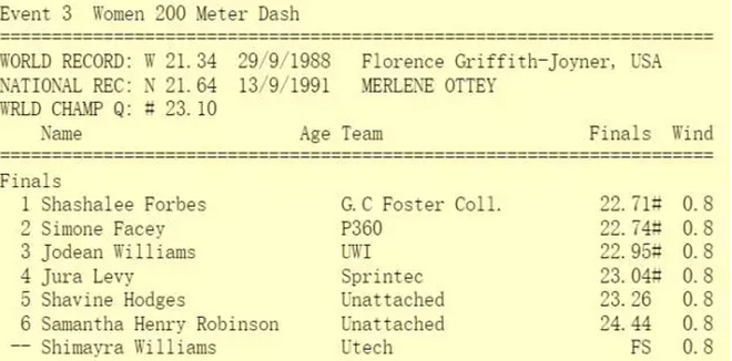 热点 |  鲁普落选爆冷不断 2017年全美田径锦标赛大回顾