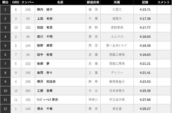 热点 |  鲁普落选爆冷不断 2017年全美田径锦标赛大回顾