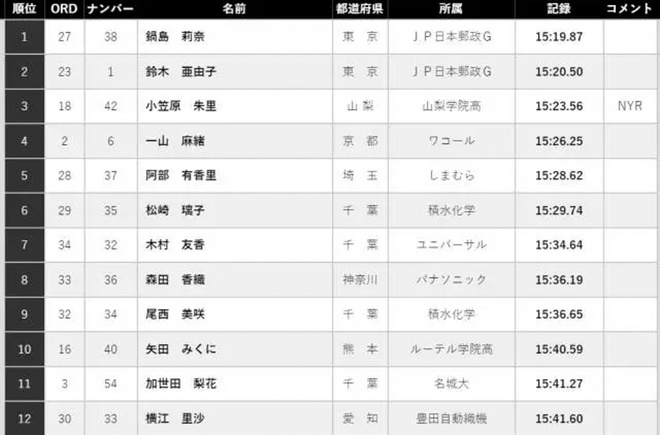 热点 |  鲁普落选爆冷不断 2017年全美田径锦标赛大回顾