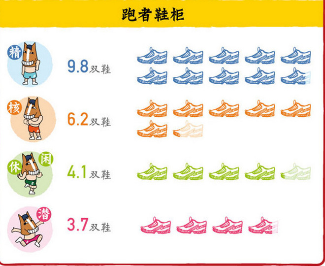 热点 | 跑鞋还是潮鞋 也许只是在一念之差