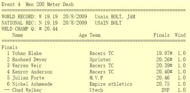 热点 |  鲁普落选爆冷不断 2017年全美田径锦标赛大回顾