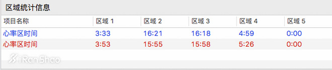 手表 | 不玩铁三也能买的手表 Garmin Forerunner 935深度评测（二）