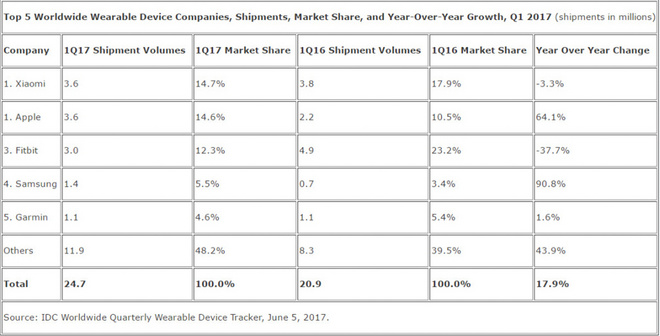 一周新鲜装备资讯 | 看完这么多跑圈数据流报告 感觉跑步是一门大学问
