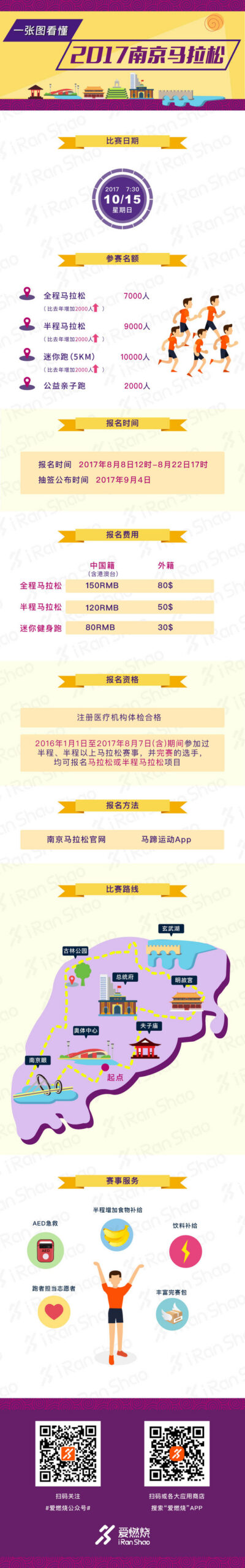 独家 | 更好的南京等你来 一张图看懂2017南京马拉松