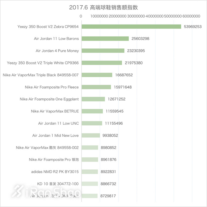 一周新鲜装备资讯 | 耐克居高思危逆转其势 安踏稳坐国产运动头牌