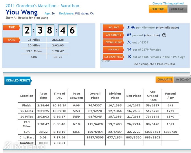 人物 | 马拉松“华人业余一姐”王意鸥：西部100，我会回来的