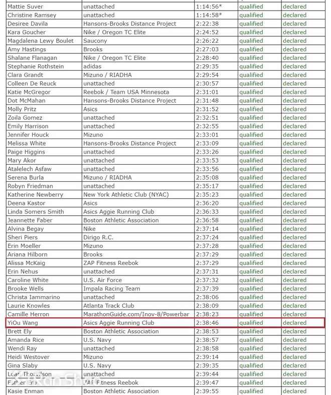 人物 | 马拉松“华人业余一姐”王意鸥：西部100，我会回来的