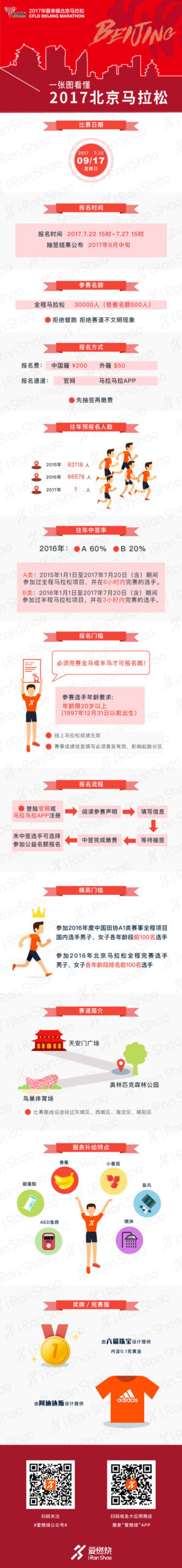 独家 | 三十七年北马 一张图看懂2017北京马拉松