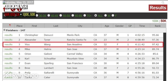 人物 | 马拉松“华人业余一姐”王意鸥：西部100，我会回来的
