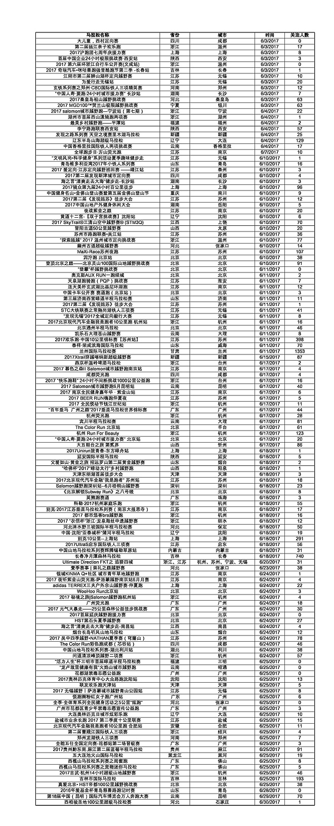 数据 | 2017年6月爱燃烧赛事平台数据分析