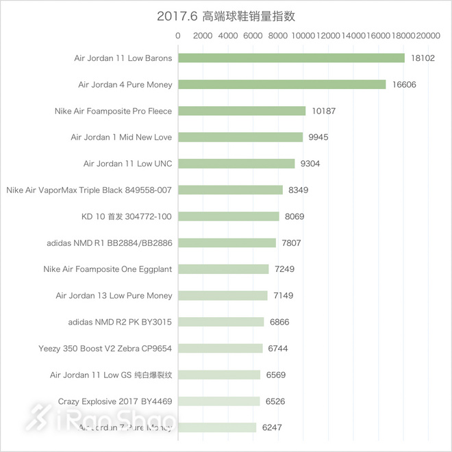 一周新鲜装备资讯 | 耐克居高思危逆转其势 安踏稳坐国产运动头牌