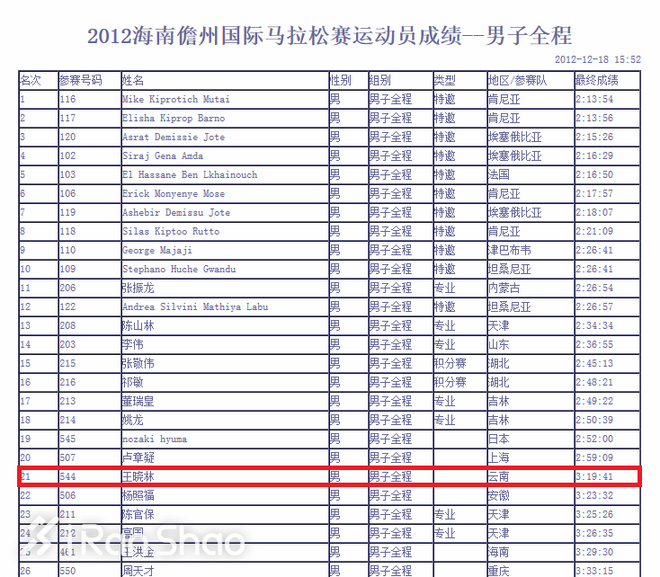 人物 | “高原坦克”王晓林：从三战巨人之旅 到西部100中国第一