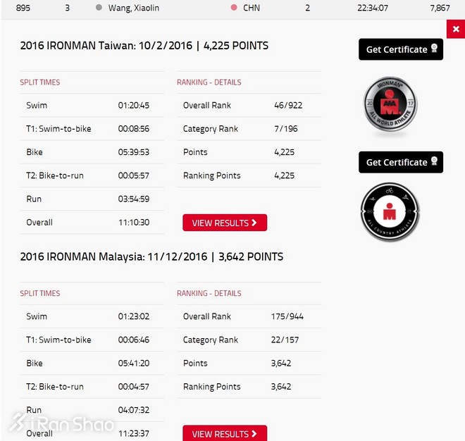 人物 | “高原坦克”王晓林：从三战巨人之旅 到西部100中国第一