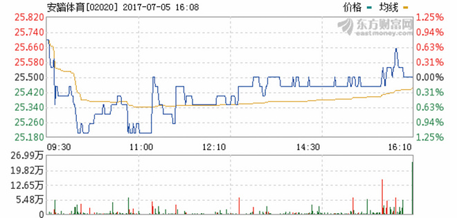 一周新鲜装备资讯 | 耐克居高思危逆转其势 安踏稳坐国产运动头牌